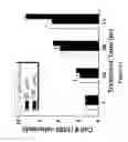 Fig. 13 - Preparation of cobaltocenium-containing monomers and their polymers