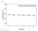 Fig. 07 - Coenzyme Q10 nanoparticles, preparation method thereof and composition containing said nanoparticles