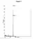 Fig. 03 - RNA INTERFERENCE MEDIATED INHIBITION OF HUMAN IMMUNODEFICIENCY VIRUS (HIV) GENE EXPRESSION USING SHORT INTERFERING NUCLEIC ACID (siNA)
