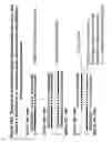 Fig. 18 - RNA INTERFERENCE MEDIATED INHIBITION OF HUMAN IMMUNODEFICIENCY VIRUS (HIV) GENE EXPRESSION USING SHORT INTERFERING NUCLEIC ACID (siNA)