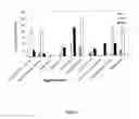 Fig. 03 - Synthesis of long-chain polyunsaturated fatty acids by recombinant cells
