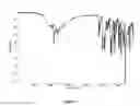 Fig. 11 - Salts of desvenlafaxine and a method of their preparation