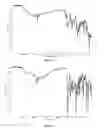 Fig. 12 - Salts of desvenlafaxine and a method of their preparation