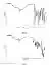 Fig. 13 - Salts of desvenlafaxine and a method of their preparation