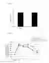 Fig. 10 - Pharmaceutical composition for ameliorating and/or preventing leptin resistance, and use thereof