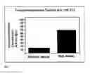Fig. 03 - Compositions and methods for 3-hydroxypropionate bio-production from biomass