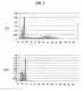 Fig. 04 - Derivation method of discrimination threshold of nail apparatus melanoma