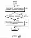Fig. 06 - APPARATUS AND METHOD FOR BODY INFORMATION ACQUISITION IN PORTABLE TERMINAL