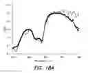 Fig. 22 - Endoscopic polarized multispectral light scattering scanning method