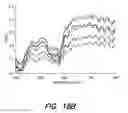 Fig. 23 - Endoscopic polarized multispectral light scattering scanning method