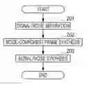Fig. 01 - Method for Improving Image Quality of Ultrasonic Image, Ultrasonic Diagnosis Device, and Program for Improving Image Quality