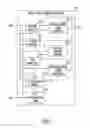 Fig. 06 - Method and apparatus for management of heart failure hospitalization