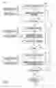 Fig. 07 - Method and apparatus for management of heart failure hospitalization