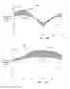 Fig. 10 - Systems and methods for graphic display of ST-segment deviation