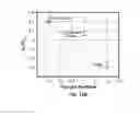 Fig. 16 - Sensing tissue properties