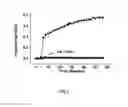 Fig. 03 - Method of controlled drug release from a liposome carrier
