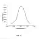 Fig. 04 - Method of controlled drug release from a liposome carrier