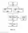 Fig. 29 - Method and apparatus for detecting occlusions in an ambulatory infusion pump