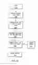 Fig. 31 - Method and apparatus for detecting occlusions in an ambulatory infusion pump