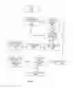 Fig. 34 - Method and apparatus for detecting occlusions in an ambulatory infusion pump