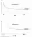 Fig. 09 - System for selectively performing local and radial peripheral stimulation