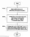 Fig. 01 - Methods for treating skin conditions using laser