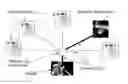 Fig. 01 - TELEOPERATOR SYSTEM WITH MASTER CONTROLLER DEVICE AND MULTIPLE REMOTE SLAVE DEVICES