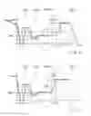 Fig. 03 - Determination method for actuation touch point pressure value of a friction shift element