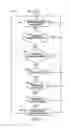 Fig. 04 - Control system and method to inhibit automatic transmission downshifting during trailer sway