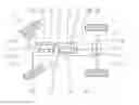 Fig. 01 - Operation method of a transmission device