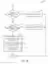 Fig. 04 - Method for operating an internal combustion engine with gas as a fuel
