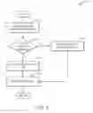 Fig. 06 - Method for operating an internal combustion engine with gas as a fuel