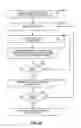Fig. 36 - AUTOMATED SOCIAL ROUTING