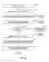 Fig. 37 - AUTOMATED SOCIAL ROUTING