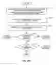 Fig. 38 - AUTOMATED SOCIAL ROUTING