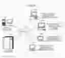 Fig. 05 - Method of evaluating obesity, obesity-evaluating apparatus, obesity-evaluating method, obesity-evaluating system, obesity-evaluating program product, recording medium, and information communication terminal apparatus