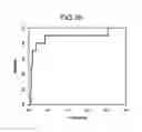 Fig. 20 - Method of evaluating obesity, obesity-evaluating apparatus, obesity-evaluating method, obesity-evaluating system, obesity-evaluating program product, recording medium, and information communication terminal apparatus