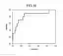 Fig. 26 - Method of evaluating obesity, obesity-evaluating apparatus, obesity-evaluating method, obesity-evaluating system, obesity-evaluating program product, recording medium, and information communication terminal apparatus