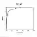 Fig. 41 - Method of evaluating obesity, obesity-evaluating apparatus, obesity-evaluating method, obesity-evaluating system, obesity-evaluating program product, recording medium, and information communication terminal apparatus