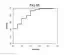 Fig. 59 - Method of evaluating obesity, obesity-evaluating apparatus, obesity-evaluating method, obesity-evaluating system, obesity-evaluating program product, recording medium, and information communication terminal apparatus