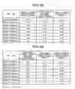Fig. 72 - Method of evaluating obesity, obesity-evaluating apparatus, obesity-evaluating method, obesity-evaluating system, obesity-evaluating program product, recording medium, and information communication terminal apparatus