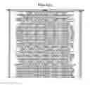 Fig. 96 - Method of evaluating obesity, obesity-evaluating apparatus, obesity-evaluating method, obesity-evaluating system, obesity-evaluating program product, recording medium, and information communication terminal apparatus