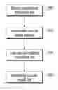Fig. 01 - System and method for analyzing data