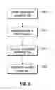 Fig. 18 - System and method for analyzing data