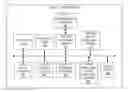 Fig. 01 - Dynamically adjusting simulation fidelity in a self-optimized simulation of a complex system