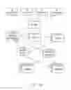 Fig. 03 - Dynamically adjusting simulation fidelity in a self-optimized simulation of a complex system