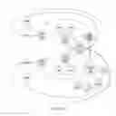 Fig. 06 - Dynamically adjusting simulation fidelity in a self-optimized simulation of a complex system