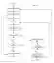 Fig. 11 - Dynamically adjusting simulation fidelity in a self-optimized simulation of a complex system
