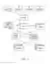 Fig. 03 - Dynamically adjusting simulation fidelity based on changes in activity levels of components