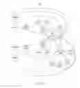 Fig. 04 - Dynamically adjusting simulation fidelity based on changes in activity levels of components